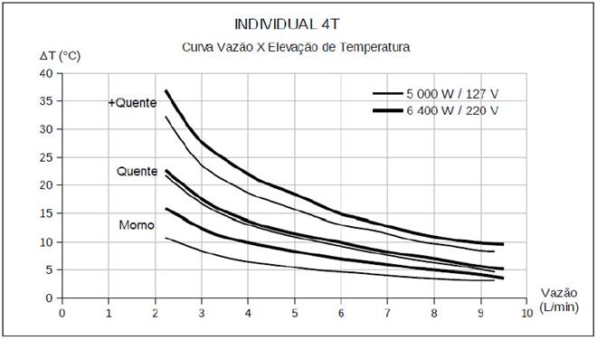 aquecedor de água elétrico cardal